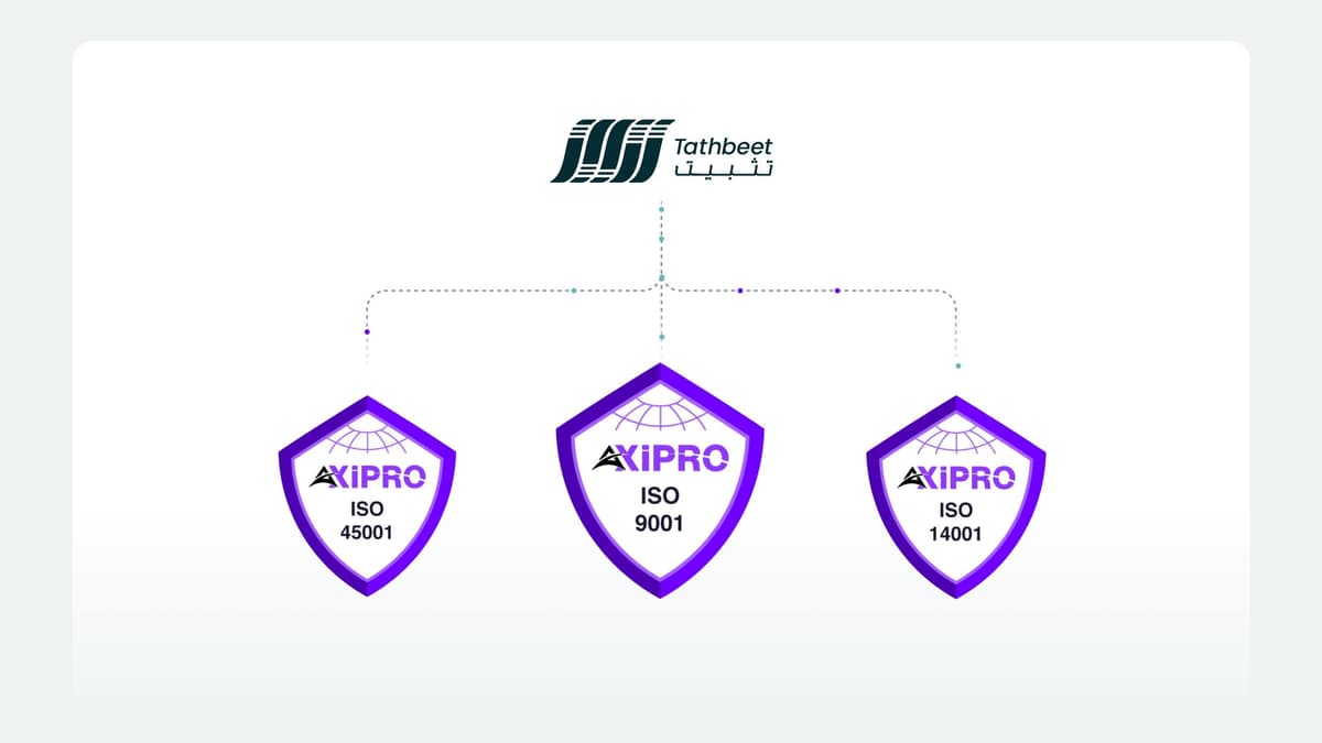 Tathbeet has been certified across ISO 9001 (Quality), ISO 14001 (Environment), and ISO 45001 (Health and Safety) for road construction, earthworks, and polymer sand stabilization in Saudi Arabia.